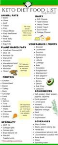 Keto Diet Plan for Ectomorph